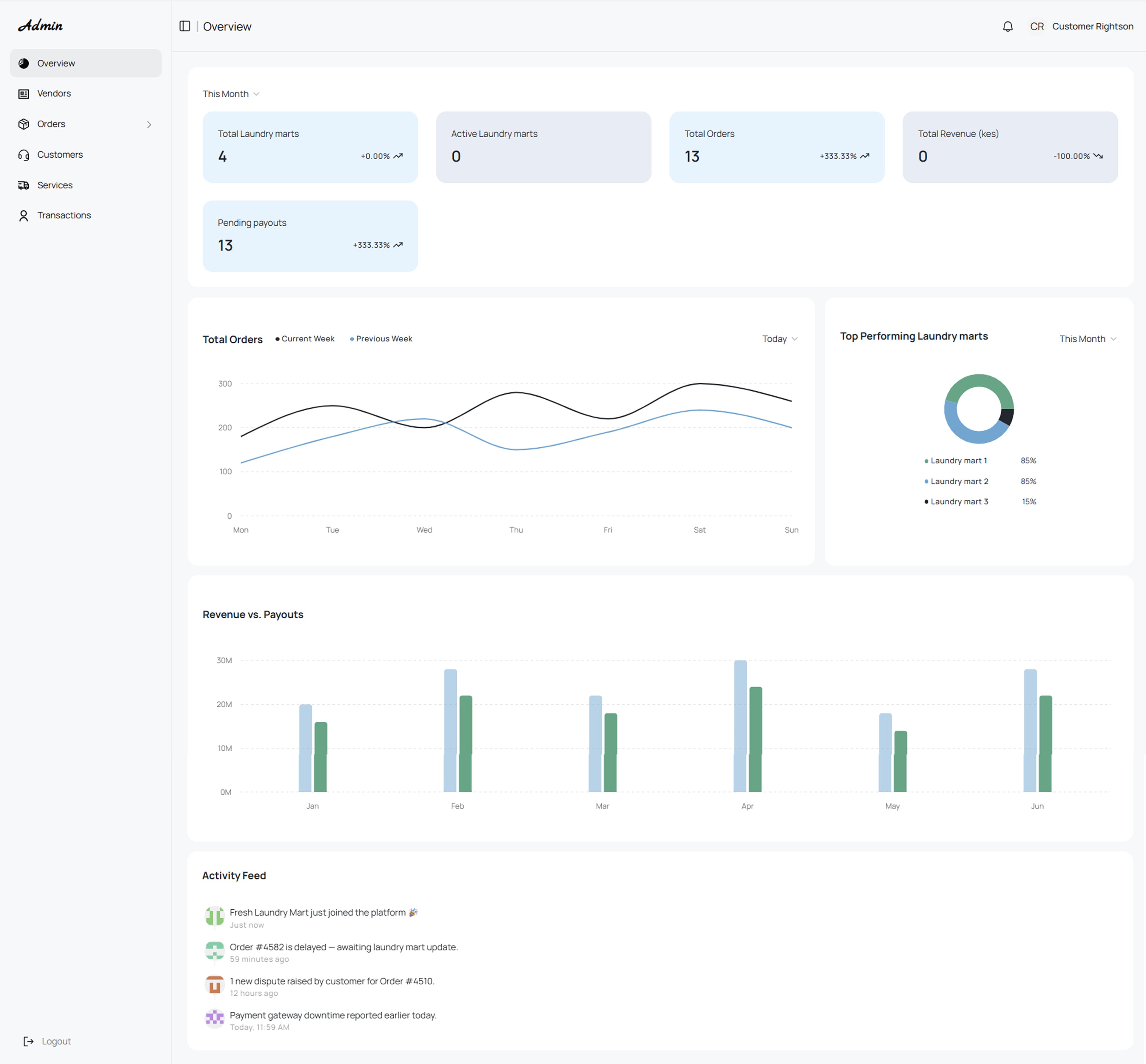 LaundryGo partner dashboard preview